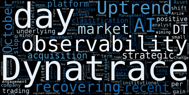 WordCloud for Dynatrace