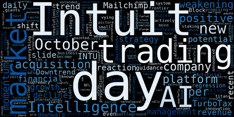 LOESS trend regression chart or WordCloud graph for Intuit (INTU) Navigates a Peculiar Slide: Is Its Weakening Downtrend a Mirage Amidst AI Ambitions? (INTU)
