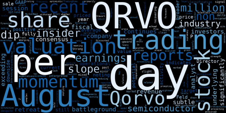 WordCloud for Qorvo