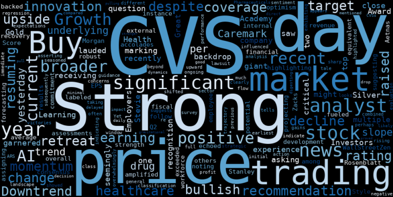 WordCloud for CVS Health