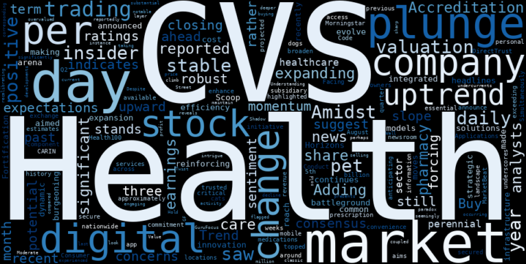 LOESS trend regression chart or WordCloud graph for CVS Health (CVS) Takes a Sudden Plunge: Is an Accelerating Uptrend About to Tumble, or Just a Valuation Reality Check? (CVS)