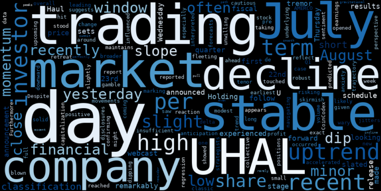 LOESS trend regression chart or WordCloud graph for U-Haul (UHAL) Takes a Minor Dip: Is the Stable Uptrend Facing a Pre-Earnings Reality Check? (UHAL)