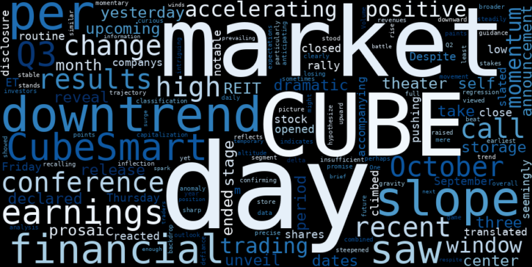 WordCloud for CubeSmart