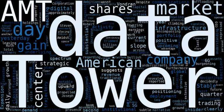 LOESS trend regression chart or WordCloud graph for American Tower (AMT) Rises: What's Fueling the Stable Uptrend Beneath the Surface of Shifting Investor Tides? (AMT)