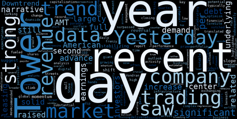 LOESS trend regression chart or WordCloud graph for American Tower (AMT) Posts Solid Advance: Is This a Reversal or a Potential Downside Trap Amidst Stabilizing Downtrend? (AMT)