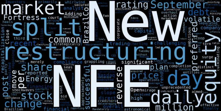 WordCloud for New Fortress Energy