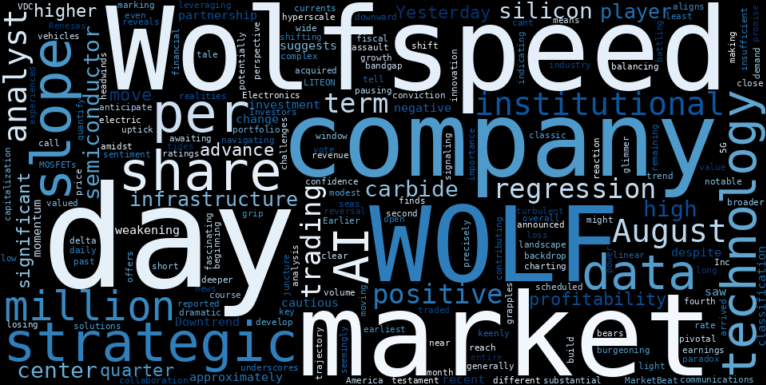 WordCloud for Wolfspeed
