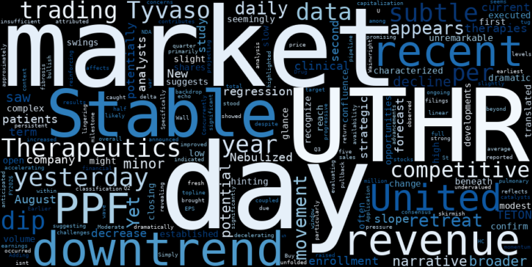 LOESS trend regression chart or WordCloud graph for United Therapeutics (UTHR) in Subtle Retreat: Is the Market Overlooking a Hidden Opportunity Amidst its Stable Downtrend? (UTHR)