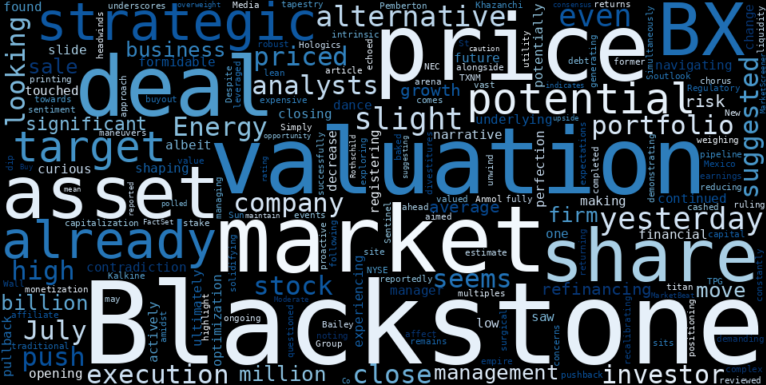 LOESS trend regression chart or WordCloud graph for Blackstone (BX) Sees a Sharp Pullback: Is the Market Signaling "Fully Priced" Amidst Strategic Divestitures? (Simply Wall St) (BX)