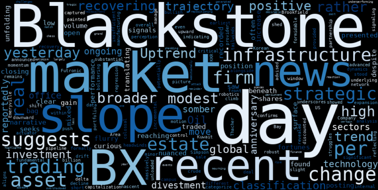 WordCloud for Blackstone