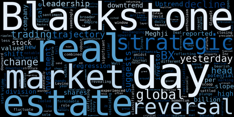 LOESS trend regression chart or WordCloud graph for Blackstone (BX) Plunge: A Leadership Revelation Unveils a Shifting Tide in Real Estate (BX)