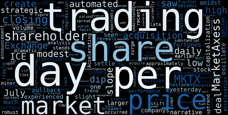 WordCloud for MarketAxess Holdings
