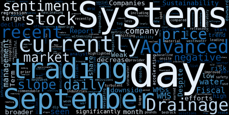 WordCloud for Advanced Drainage Systems
