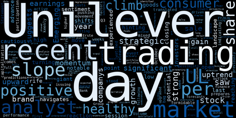 LOESS trend regression chart or WordCloud graph for Unilever (UL) Stages a Healthy Climb: Is This the Emerging Uptrend the Market Needs Amidst Analyst Caution? (UL)
