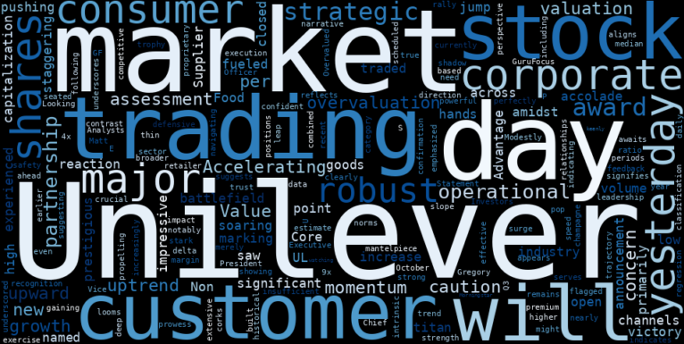 WordCloud for Unilever