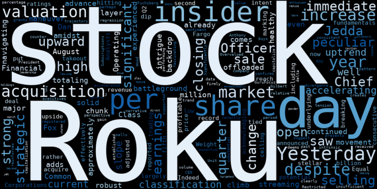 WordCloud for Roku, Inc.