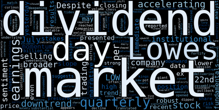 LOESS trend regression chart or WordCloud graph for Lowe's (LOW) Navigates Treacherous Waters: Strong Earnings Can't Shield Against Accelerating Downtrend Exposure (LOW)