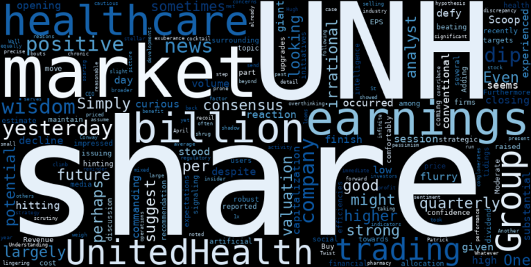 WordCloud for UnitedHealth Group
