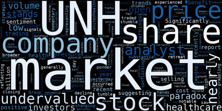 LOESS trend regression chart or WordCloud graph for UnitedHealth Group (UNH) Shares Tumble Amidst Market Gains: Is This the Undervalued Opportunity Before Q2 Earnings? (GuruFocus News) (UNH)