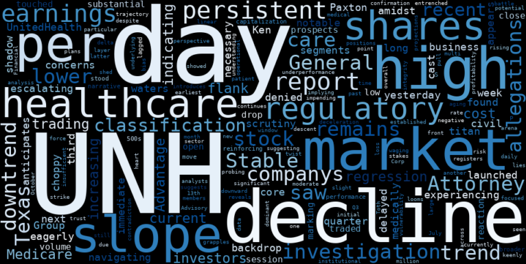 LOESS trend regression chart or WordCloud graph for UnitedHealth Group (UNH) Sees Shares Decline: Is This a Signal of Deeper Troubles Beyond Earnings? (UNH)