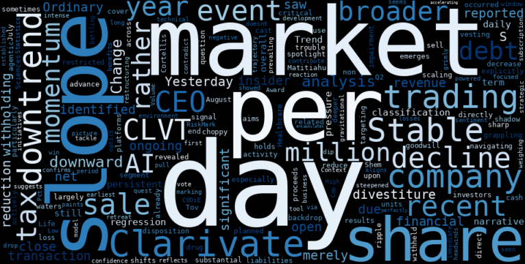 WordCloud for Clarivate