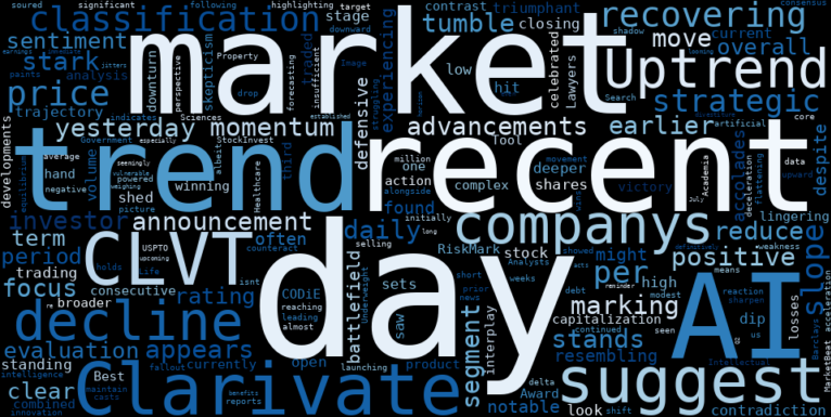 LOESS trend regression chart or WordCloud graph for Clarivate (CLVT) Tumbles: Is Its "Uptrend Recovery" a Dangerous Illusion Amid AI Wins and Strategic Divestiture Fallout? (MarketBeat) (CLVT)