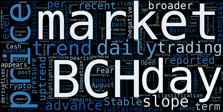 WordCloud for Banco de Chile