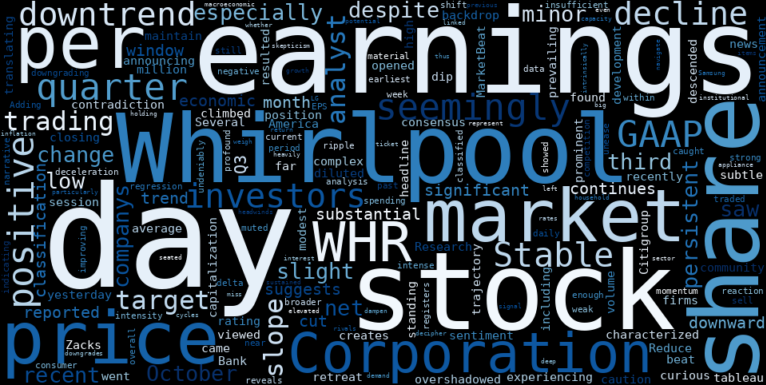 WordCloud for Whirlpool