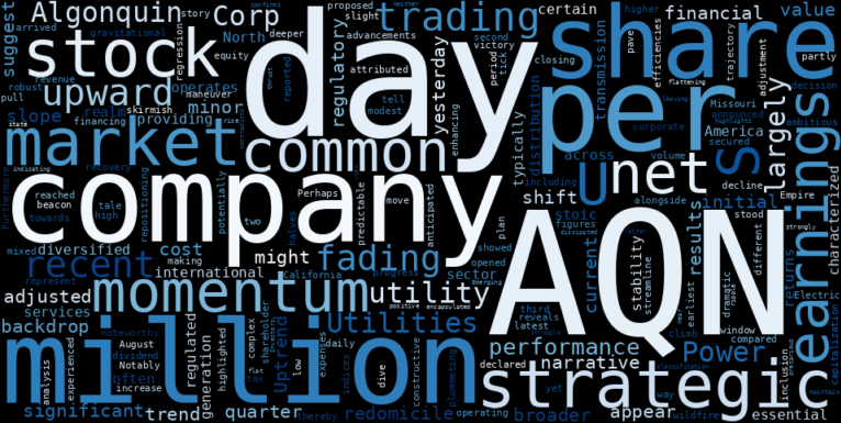 WordCloud for Algonquin Power & Utilities