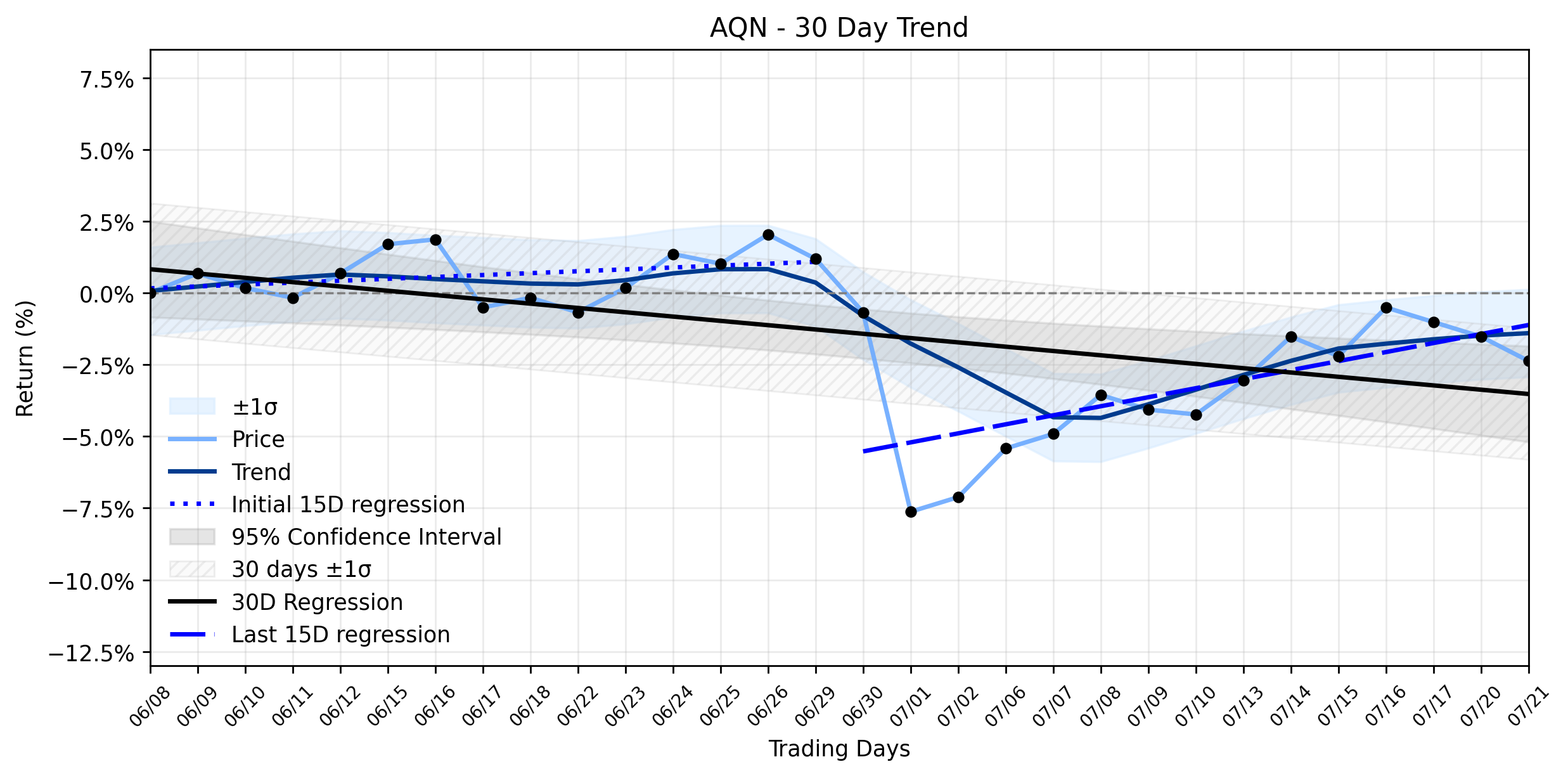 Algonquin Power & Utilities (AQN) Takes an Unexpected Pullback: What's Hiding Beneath the Turnaround Story? (Kalkine CA / MarketBeat)