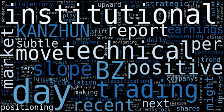 WordCloud for Kanzhun
