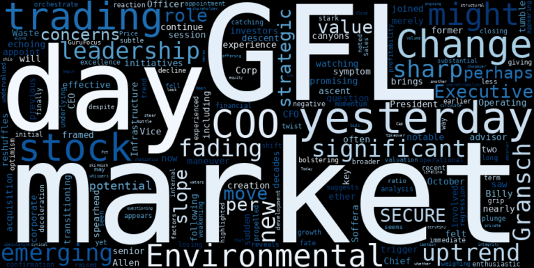 WordCloud for GFL Environmental