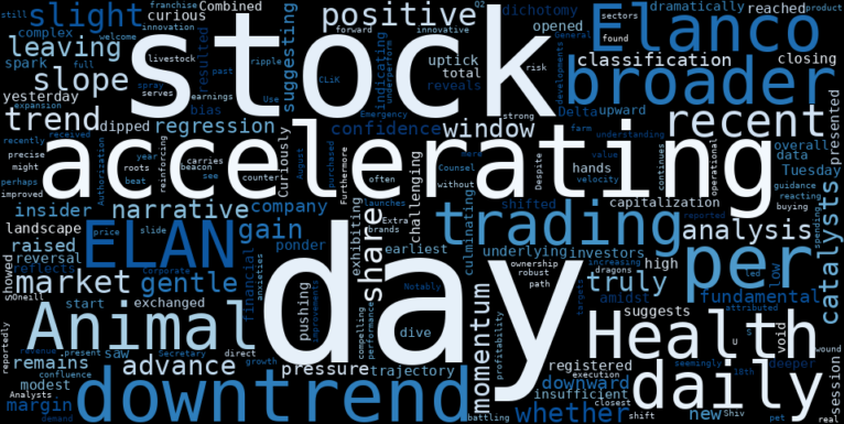 WordCloud for Elanco Animal Health