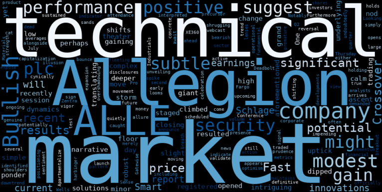 WordCloud for Allegion