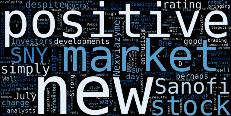 WordCloud for Sanofi