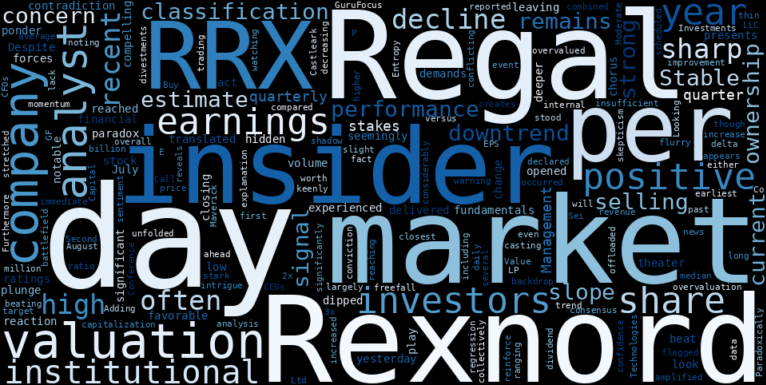 WordCloud for Regal Rexnord
