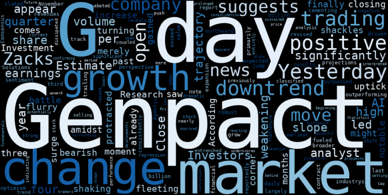 WordCloud for Genpact
