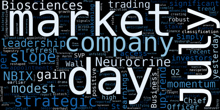 LOESS trend regression chart or WordCloud graph for Neurocrine Biosciences (NBIX) Posts Modest Gain Amid Leadership Reshuffle: Don't Miss the Shifting Momentum (NBIX)