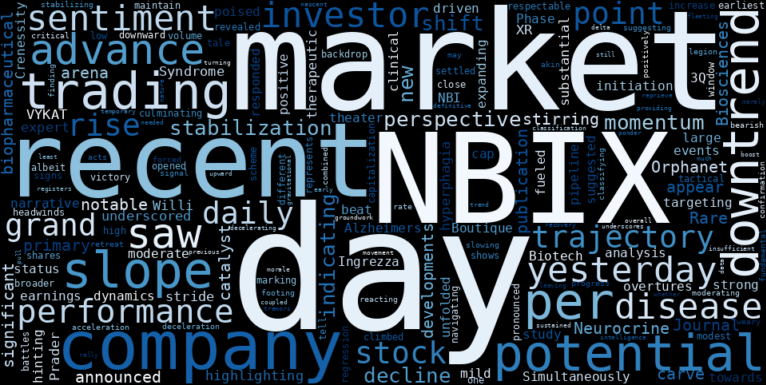 WordCloud for Neurocrine Biosciences