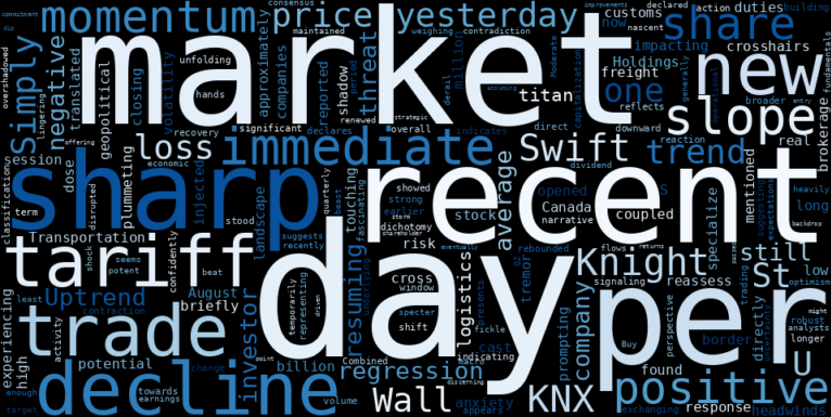 WordCloud for Knight-Swift Transportation Holdings