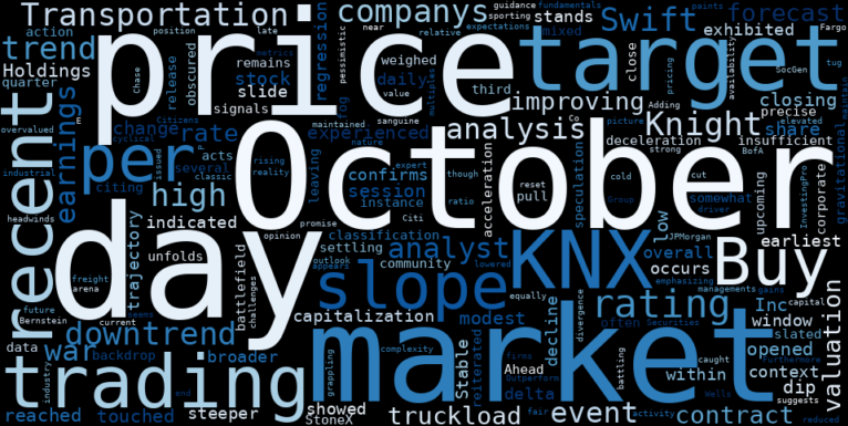 WordCloud for Knight-Swift Transportation Holdings