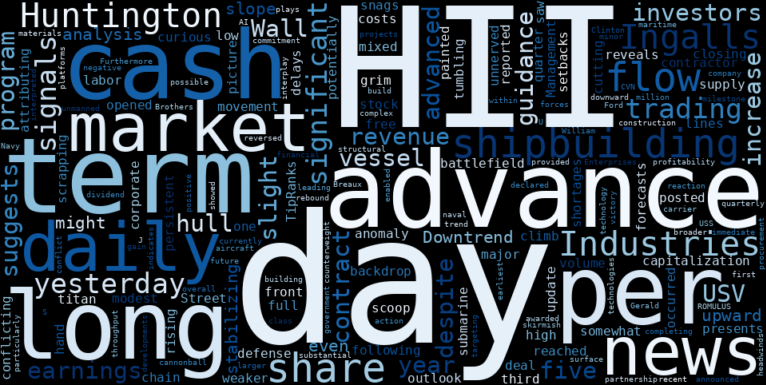 WordCloud for Huntington Ingalls Industries
