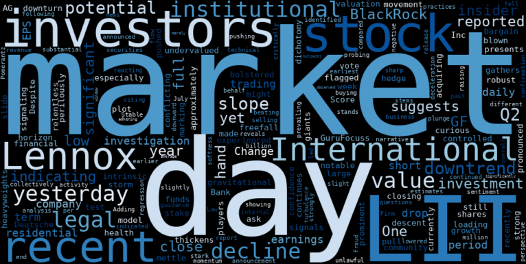 WordCloud for Lennox International