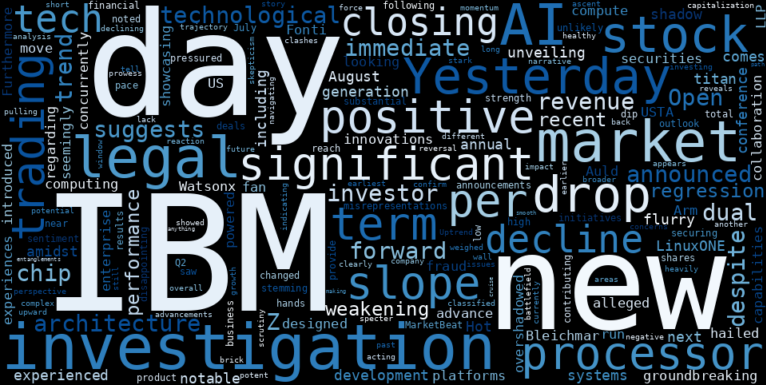 WordCloud for International Business Machines