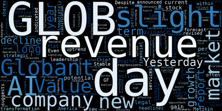 WordCloud for Globant
