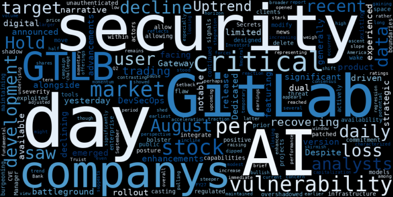 WordCloud for GitLab