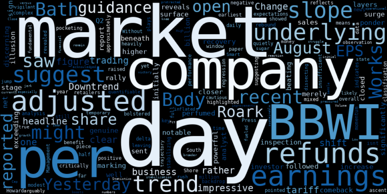 LOESS trend regression chart or WordCloud graph for Bath & Body Works (BBWI): Is Smart Money Unpacking the Truth Behind the Powerful Rally? (BBWI)