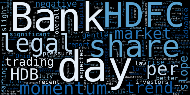 WordCloud for HDFC Bank