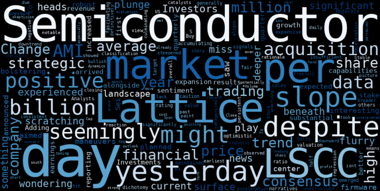 WordCloud for Lattice Semiconductor