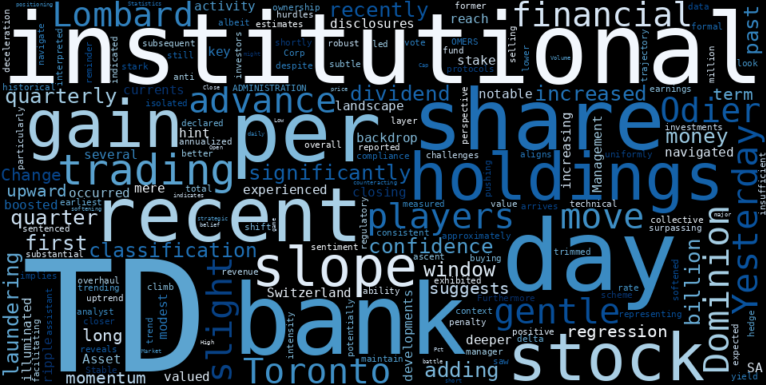 WordCloud for The Toronto-Dominion Bank